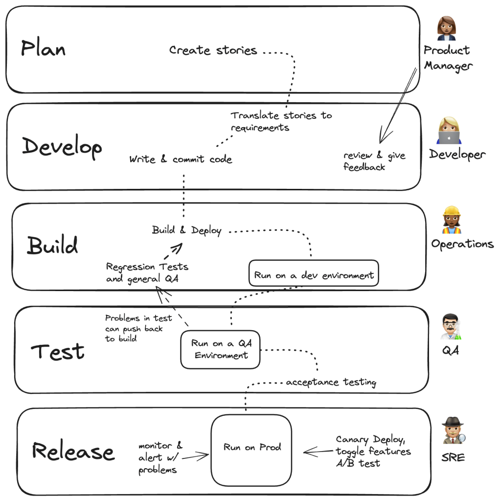 Diagram of an idealized SLDC