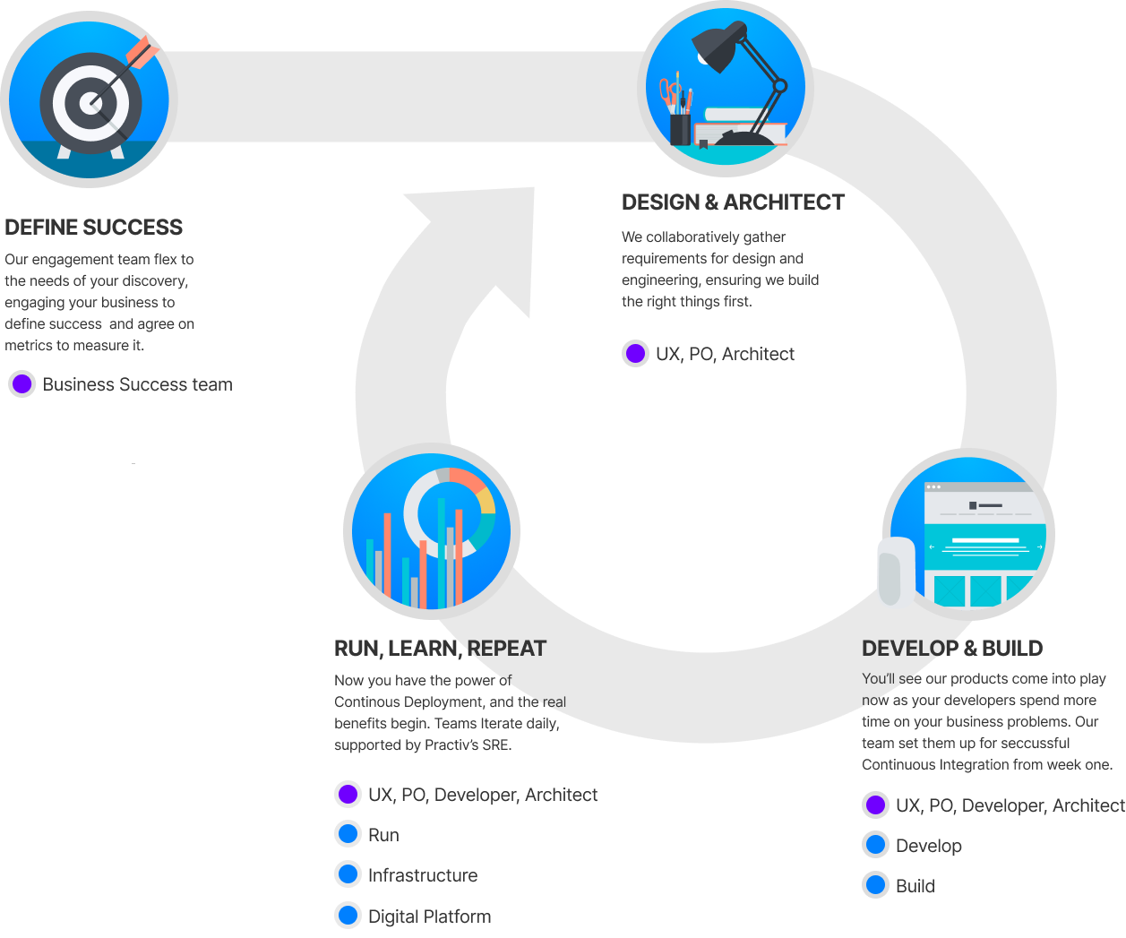 Cloud Acceleration Framework Cloud Acceleration Framework