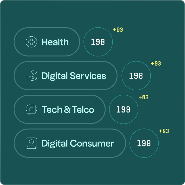 Industrial sectors