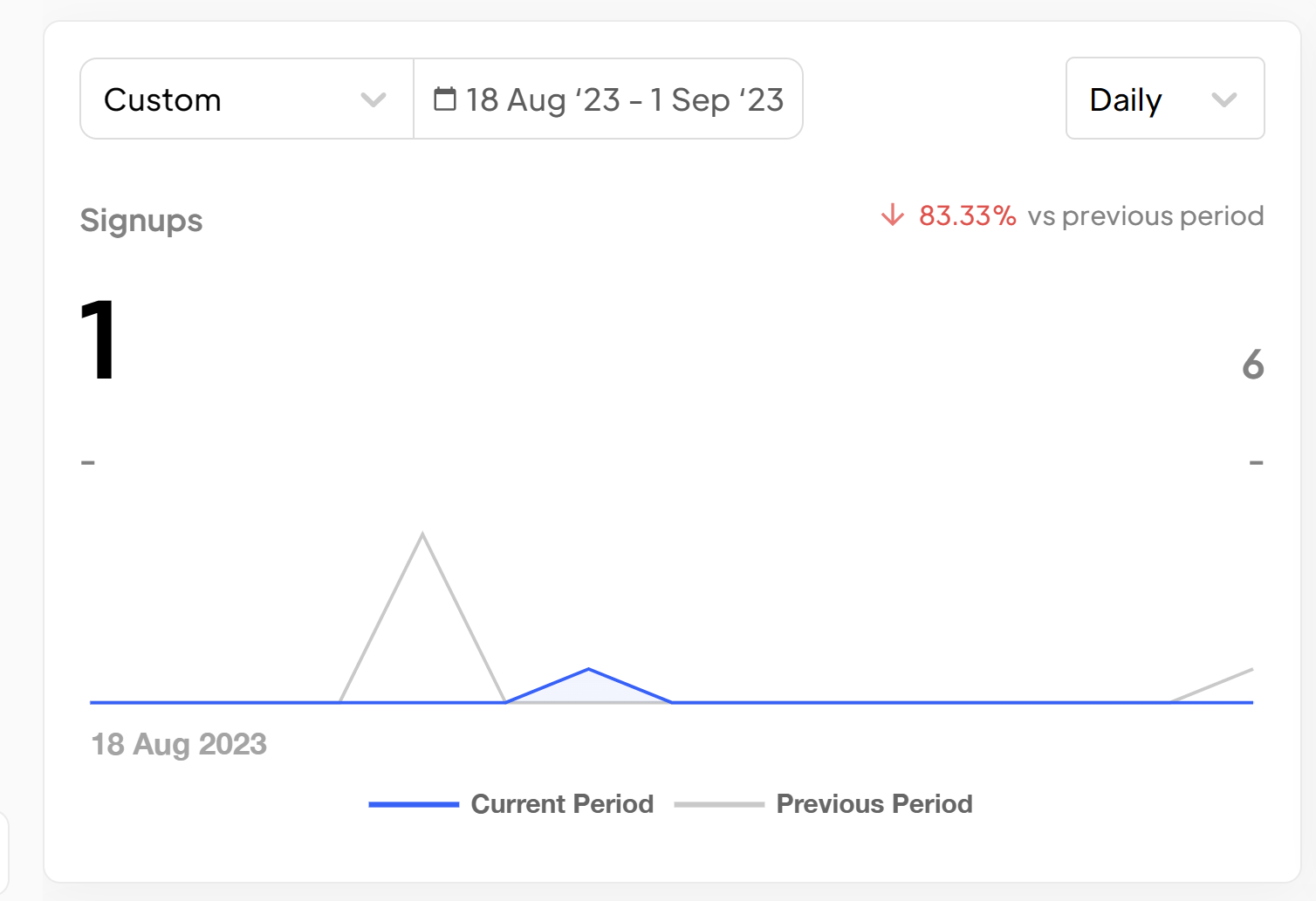 Image of members dashboard with 1 users sign up