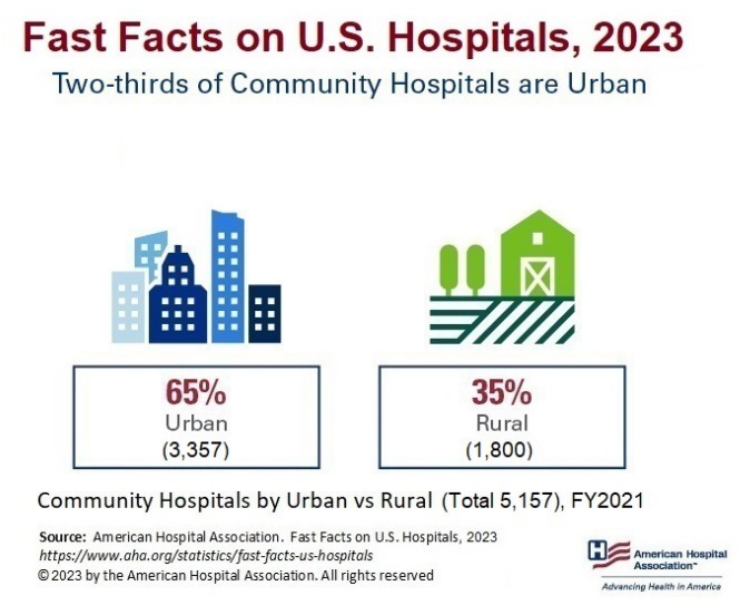 U.S. Hospital Statistics & Facts How Many Are There?