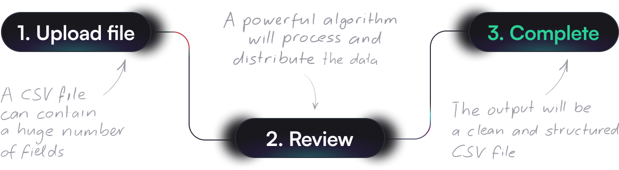 TableFlow | The open source CSV importer