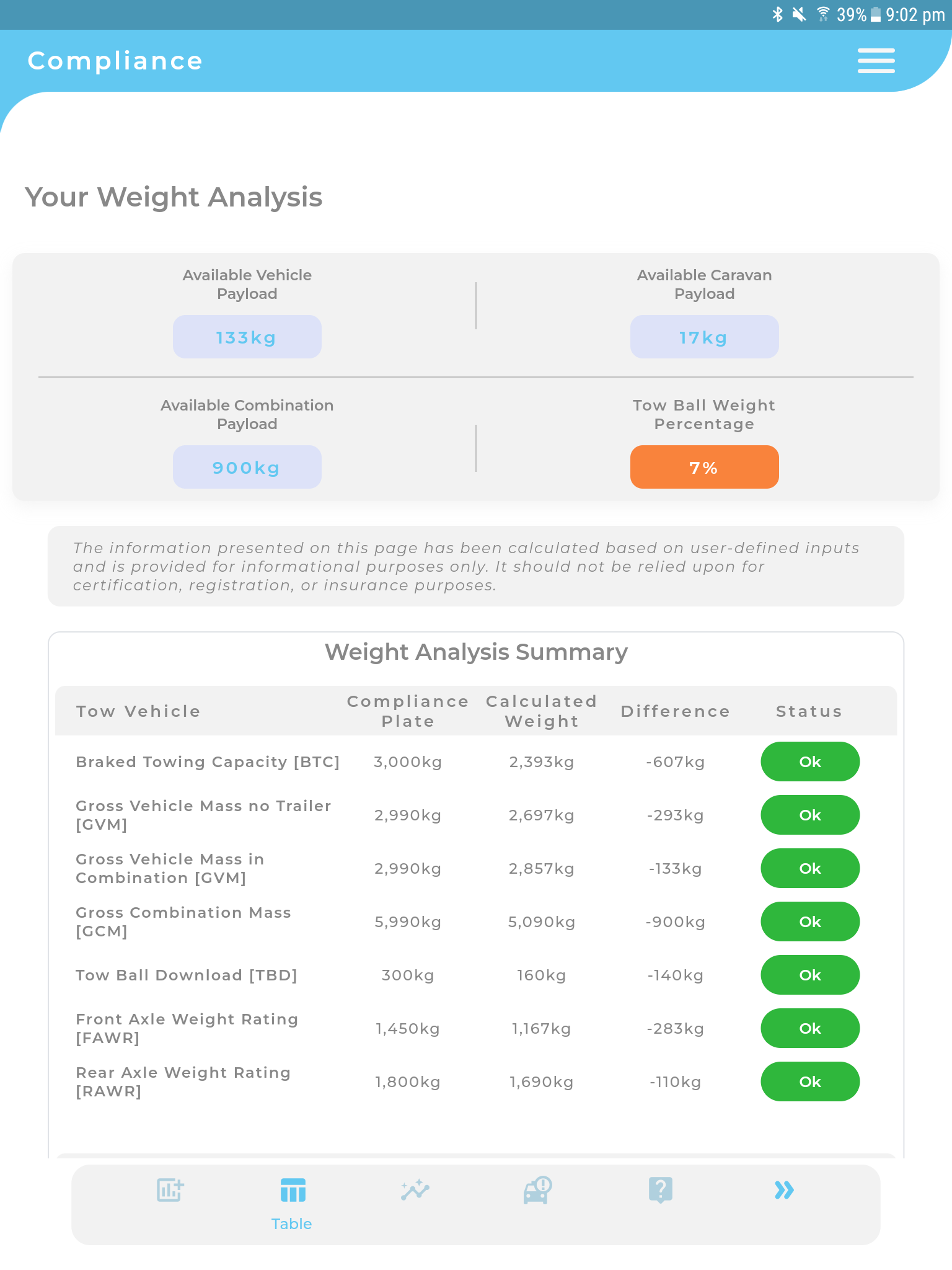 Loadmate Ultimate Caravan Weight Management Tool