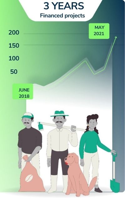 ethichub 3 aniversary lending