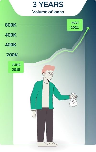 ethichub 3 aniversary projects