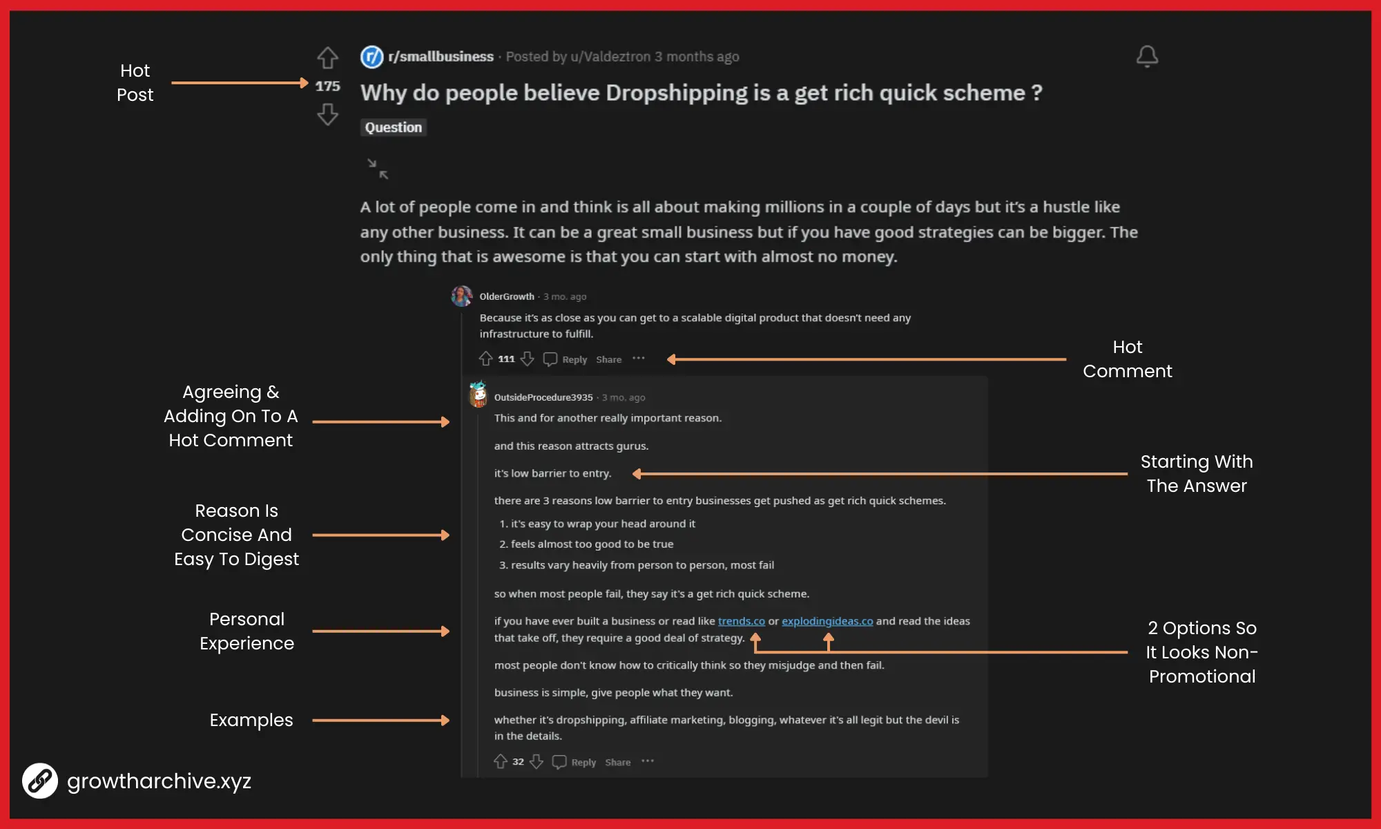 How To Self-Promote On Reddit