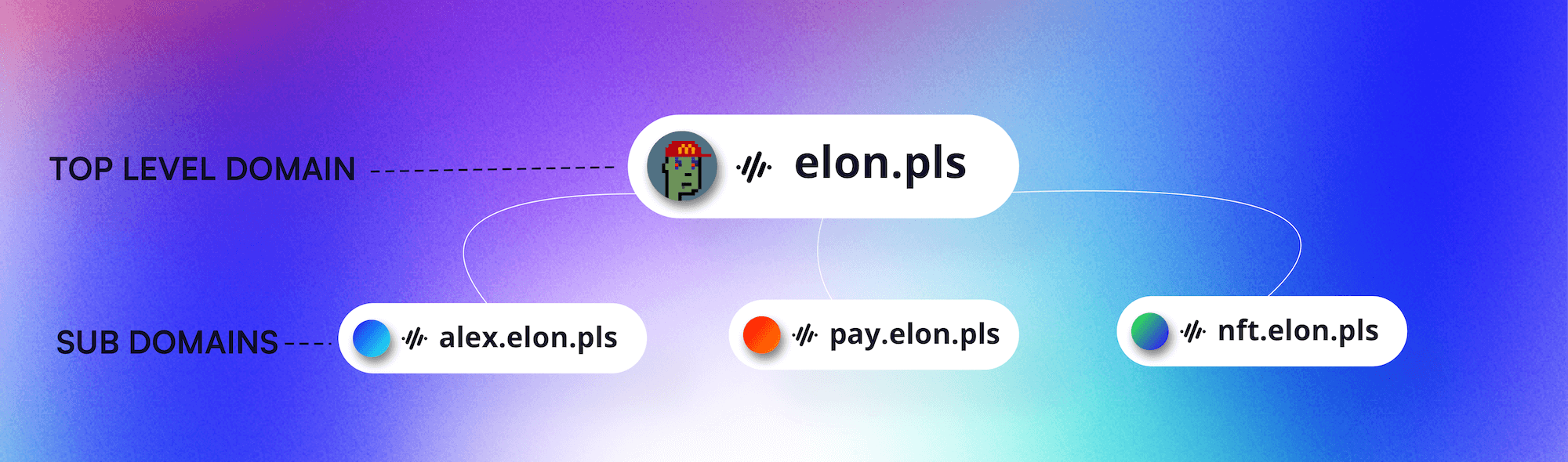 Sub Domain Example