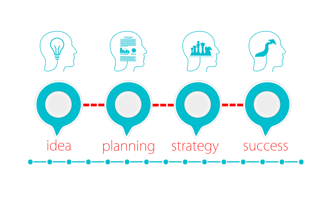 A business strategy process from idea to planning to execution with icons for each stage.