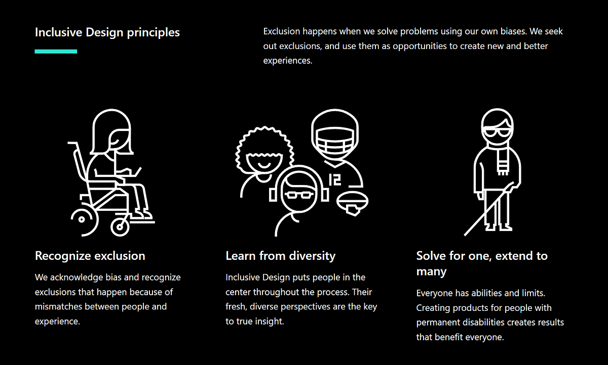 Graphic showing inclusive design principles: Recognize exclusion, Learn from diversity, Solve for one, extend to many