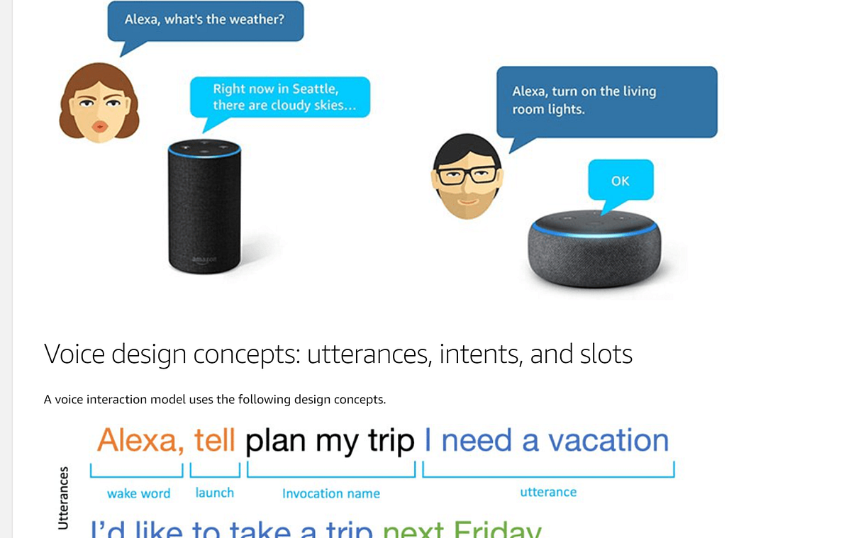 Graphic showing Amazon Alexa in use, with voice commands for weather and lighting control