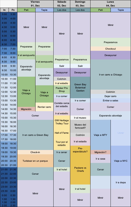 Auroras boreales reflejadas en un lago