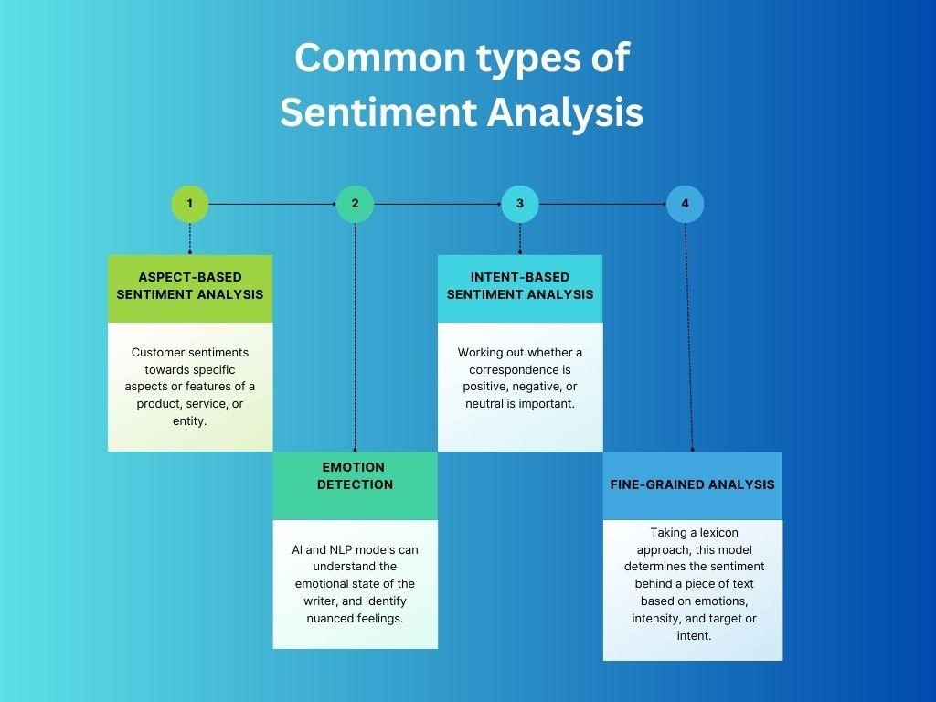AI Sentiment Analysis: Signals From Customer Interactions | Wavity