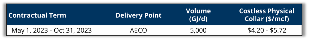 Investor Relations | Pine Cliff Energy Ltd.