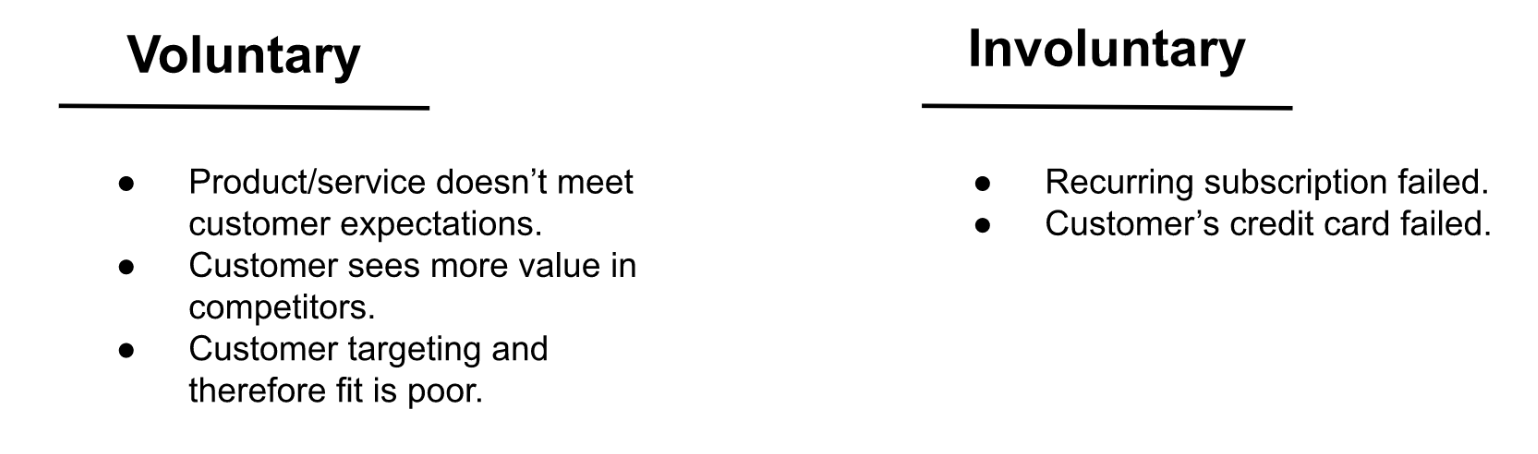 Voluntary vs. involuntary churn reasons listed