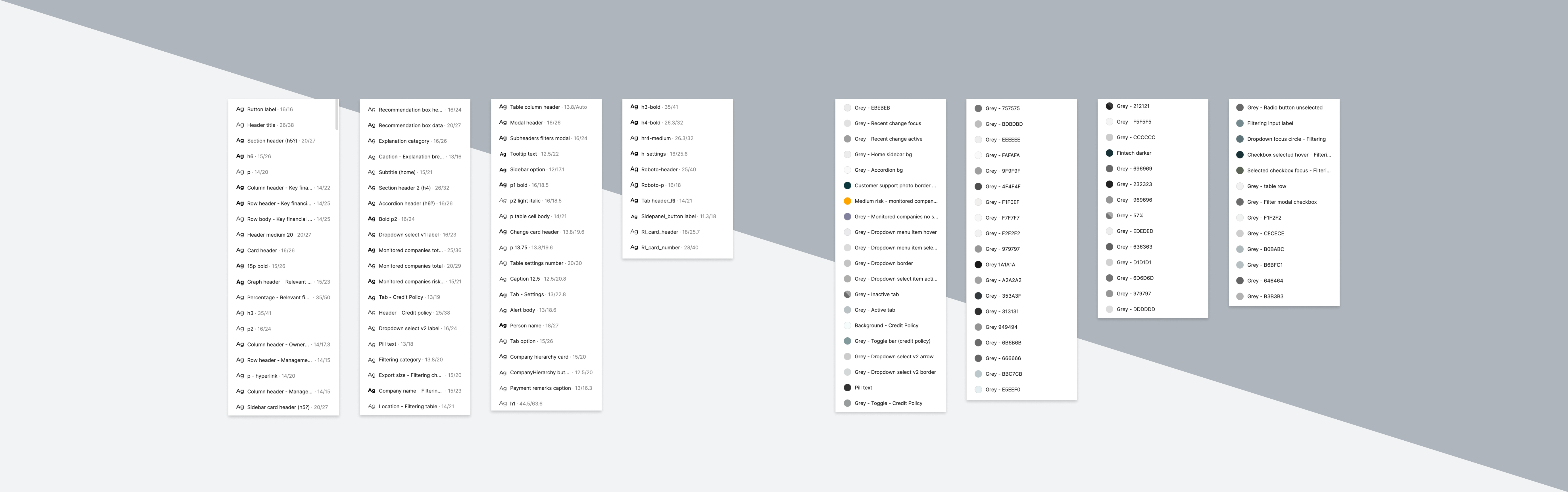 Design Inconsistency Dashboard Example Risika Dashboard