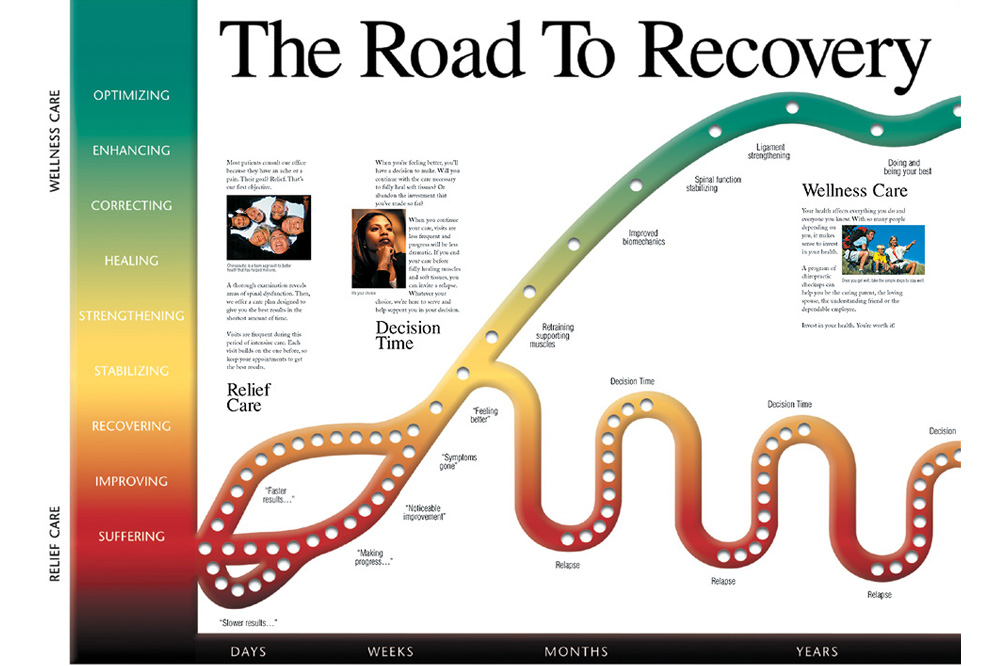 Chiropractic treatment process