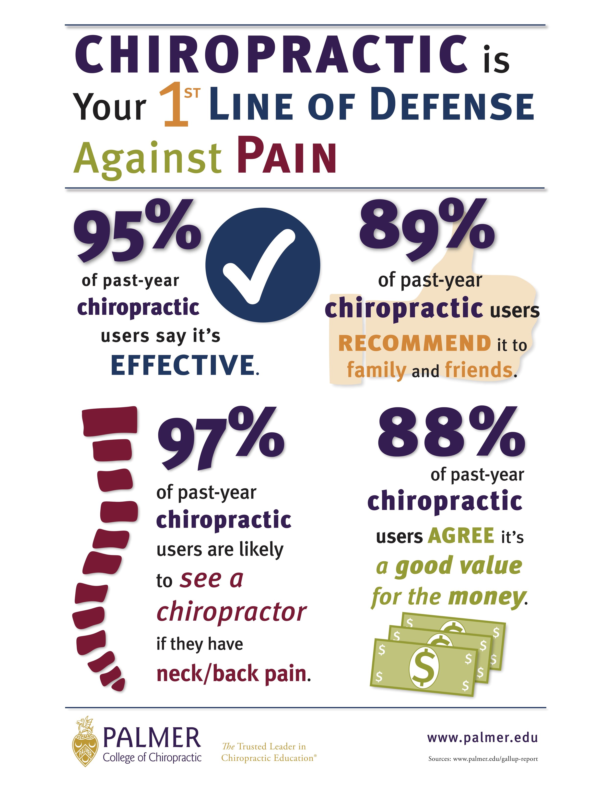 Chiropractic safety and efficacy