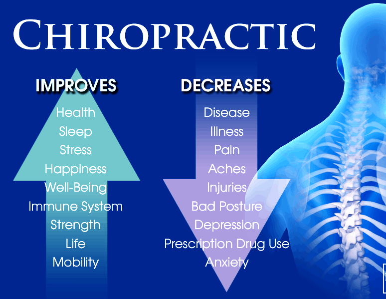 Chiropractic care benefits