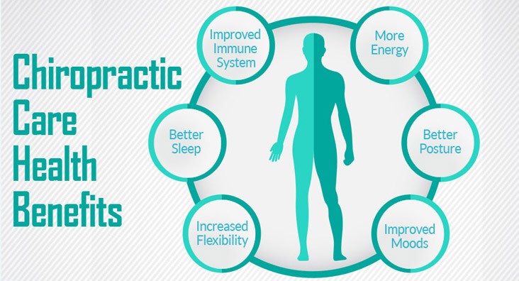 Chiropractic care importance