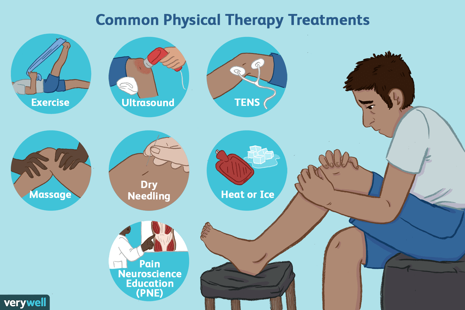 Physiotherapy treatments for different health concerns
