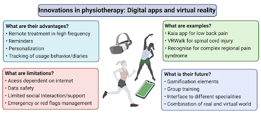 Innovations in physiotherapy for pain management