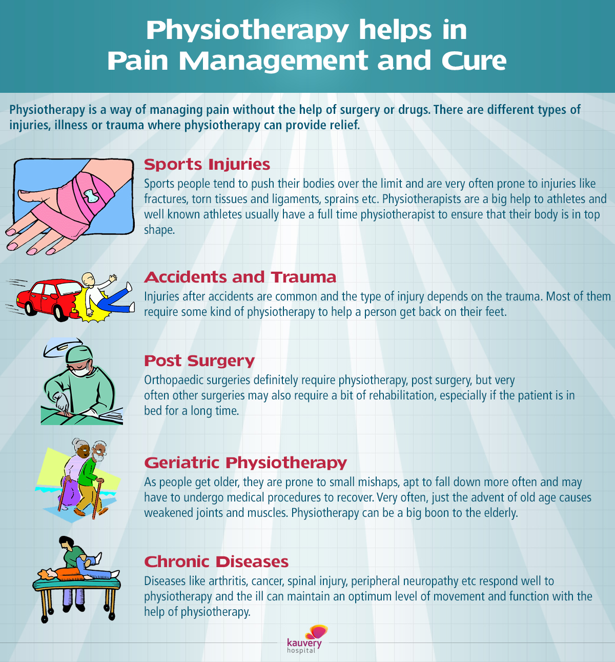 Pain management through physiotherapy