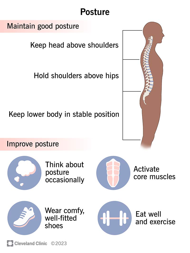Posture and overall health