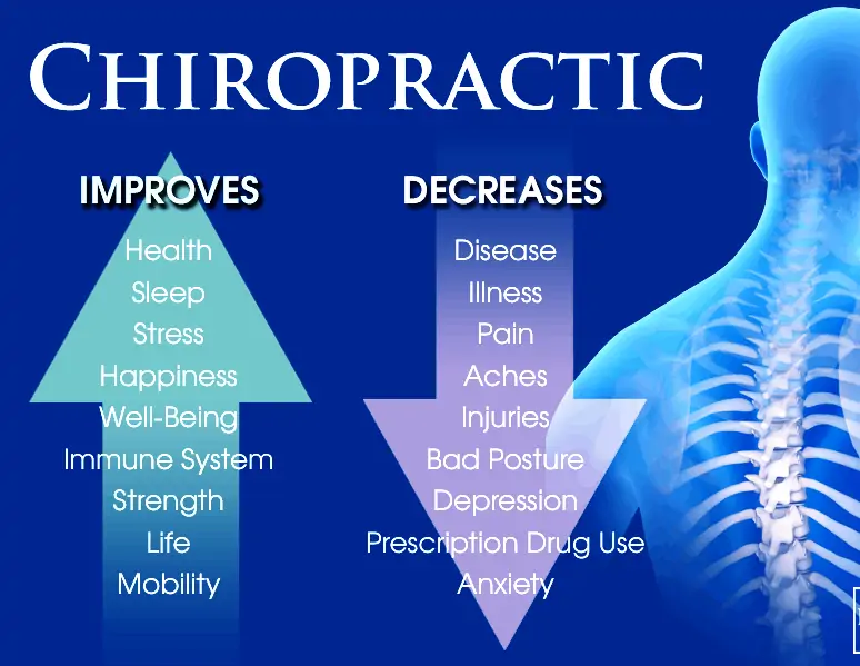 Chiropractic care benefits