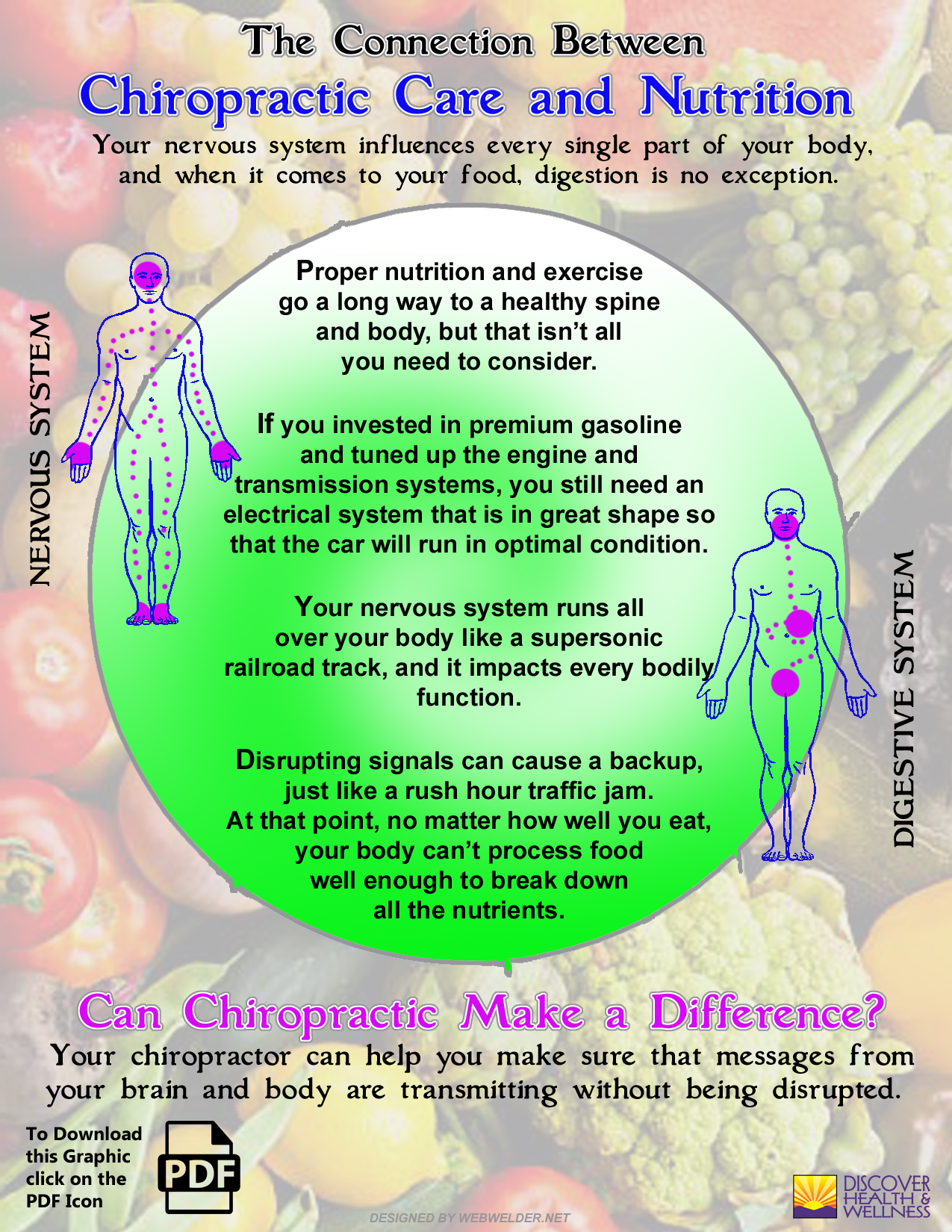 Chiropractic care and nutrition
