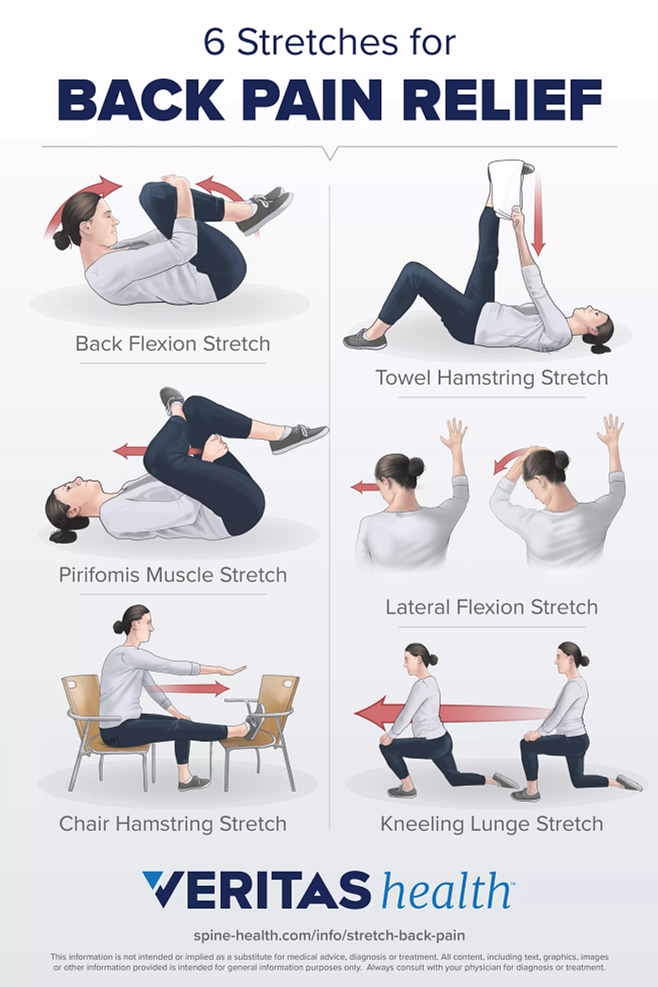 Exercises for relieving back pain
