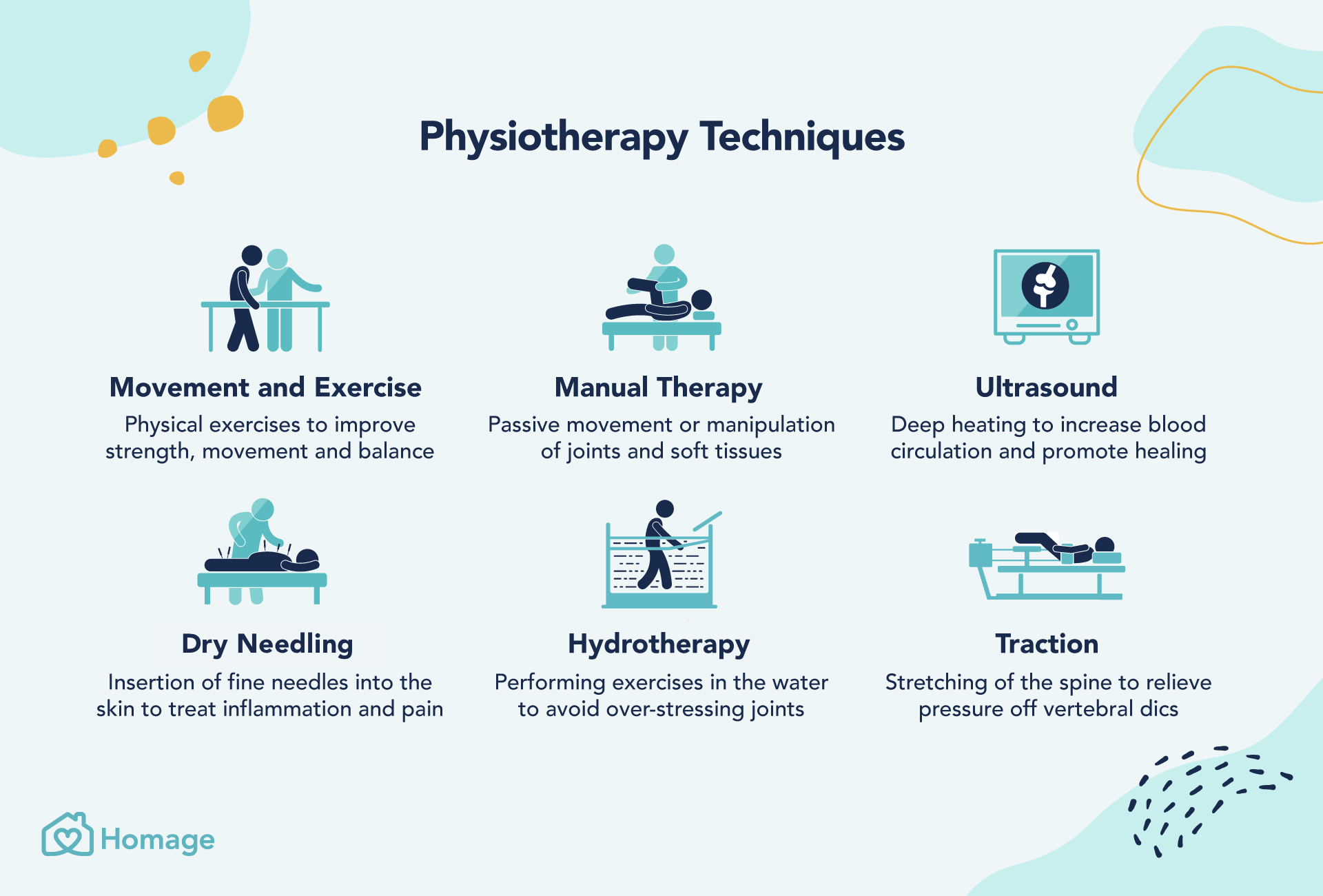 Physiotherapy techniques