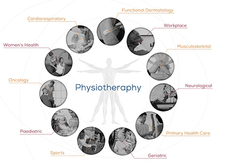 Physiotherapy importance in healthcare