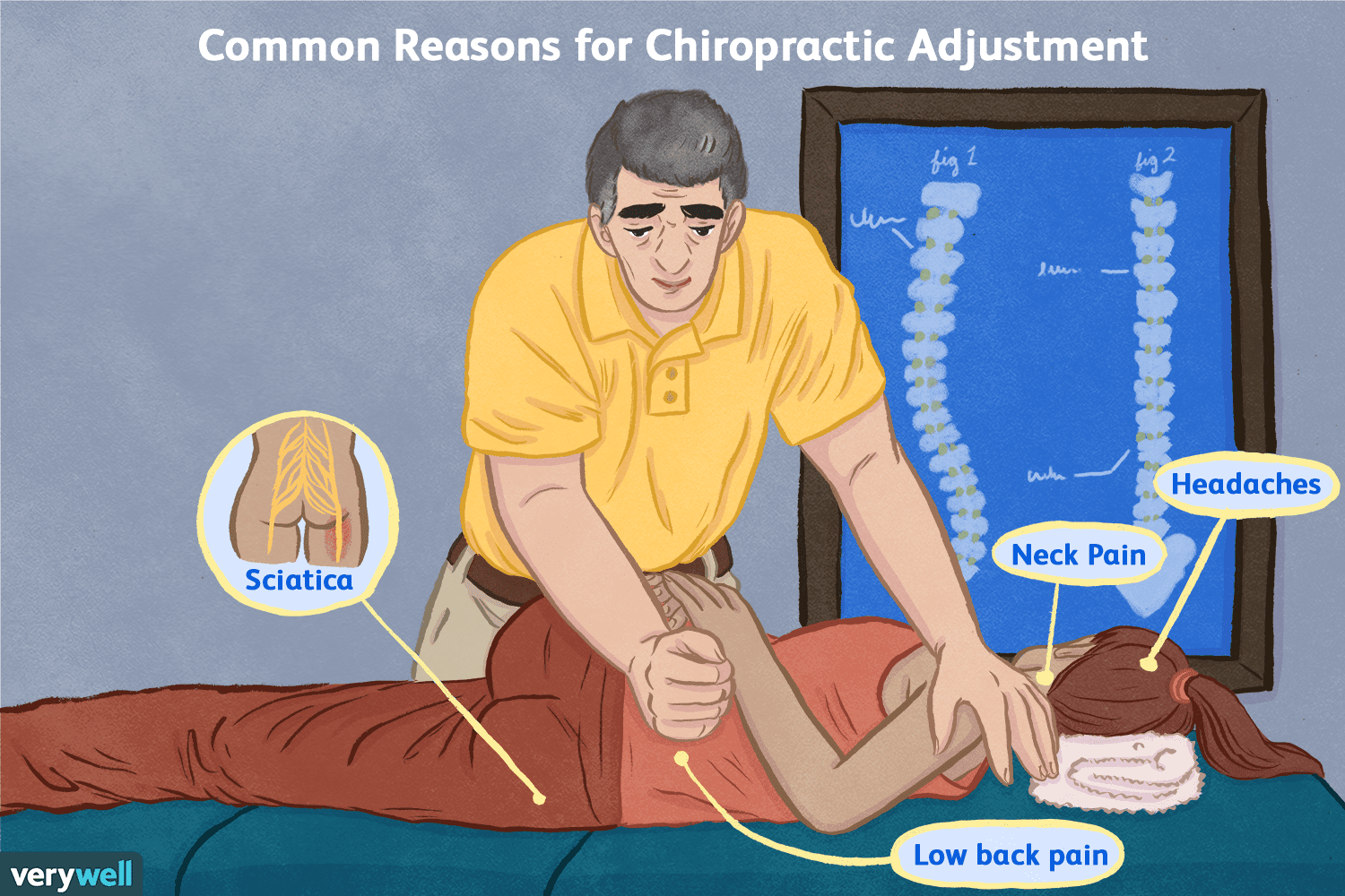 chiropractic adjustment process