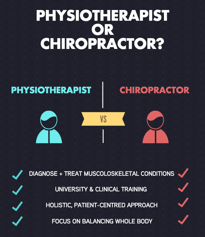 physiotherapy vs chiropractic comparison