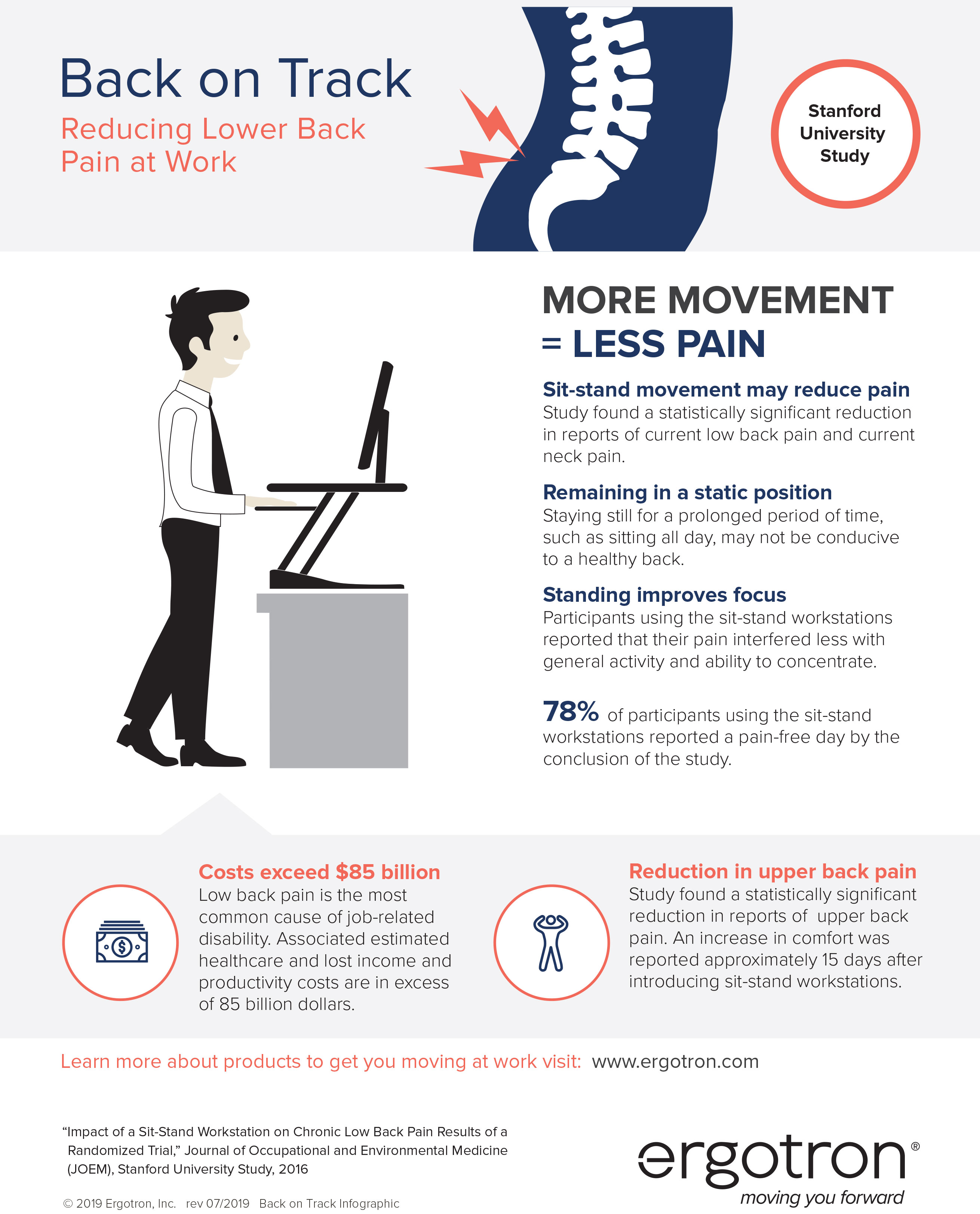 Back pain infographic