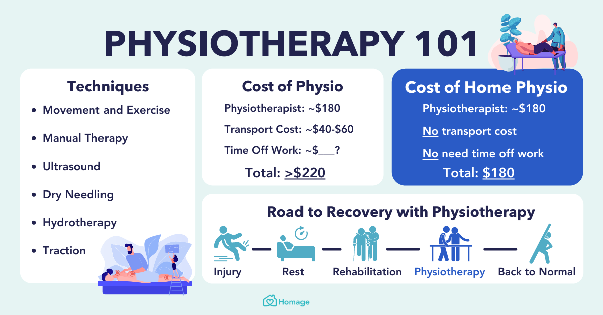 Physiotherapy basics