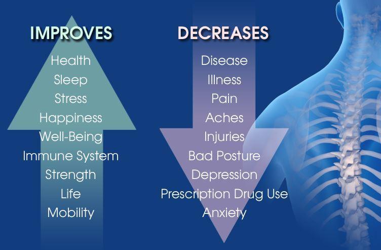 Chiropractic care in healthcare and wellness