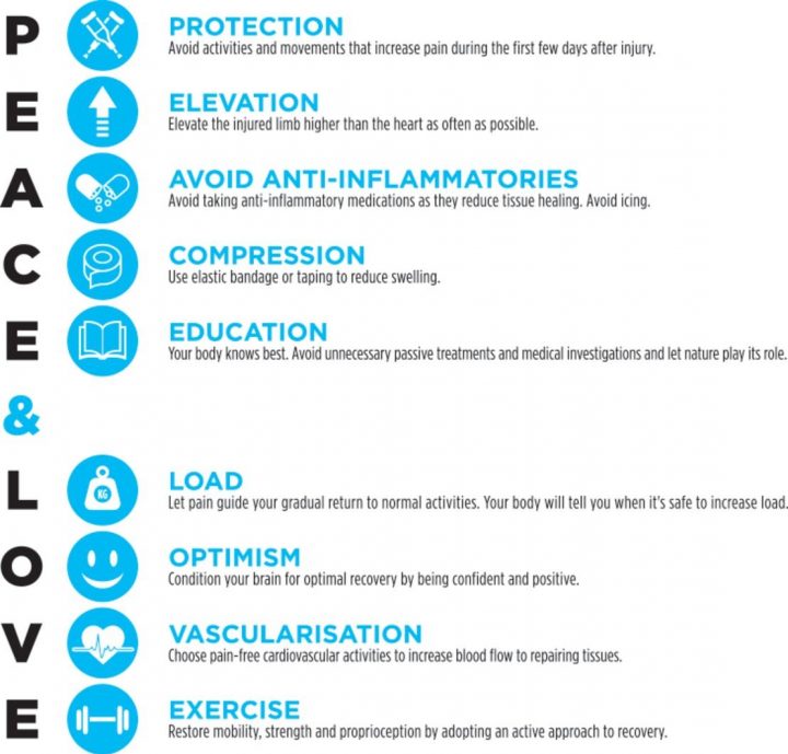 Physio techniques for injury recovery