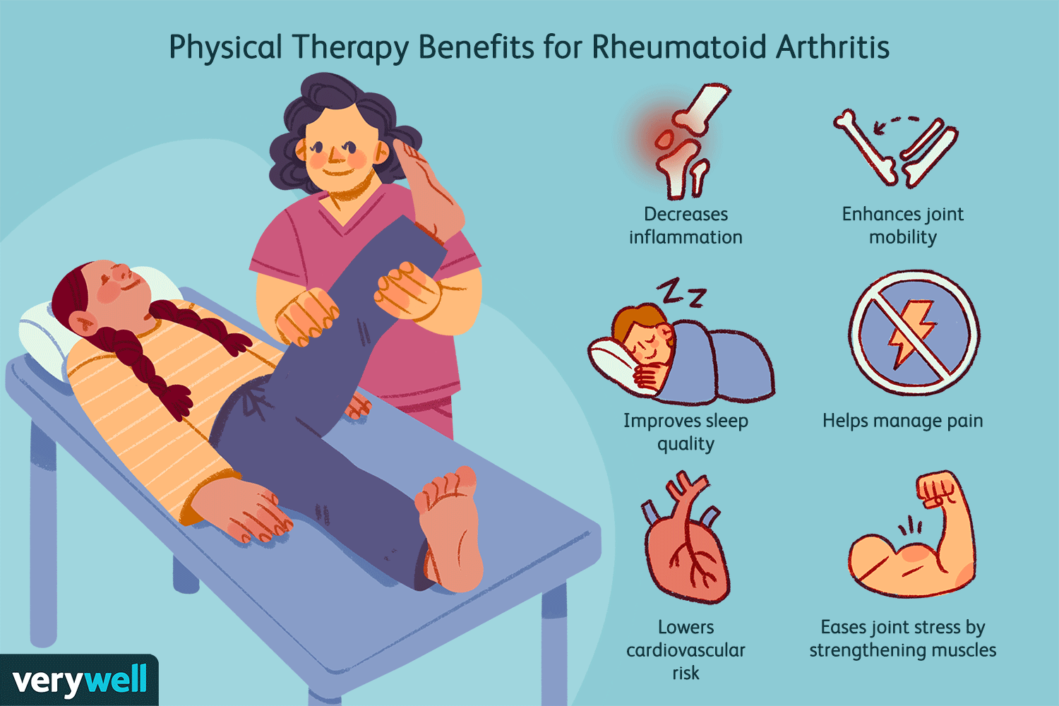 Physiotherapy for arthritis treatment