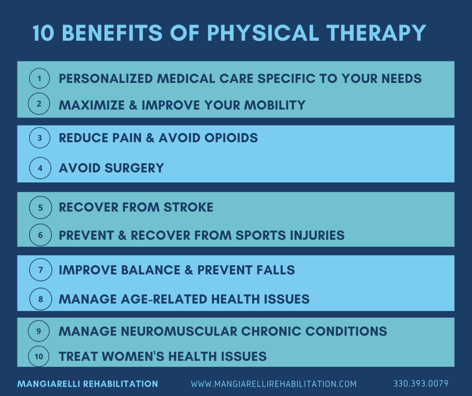 Long-term benefits of physiotherapy