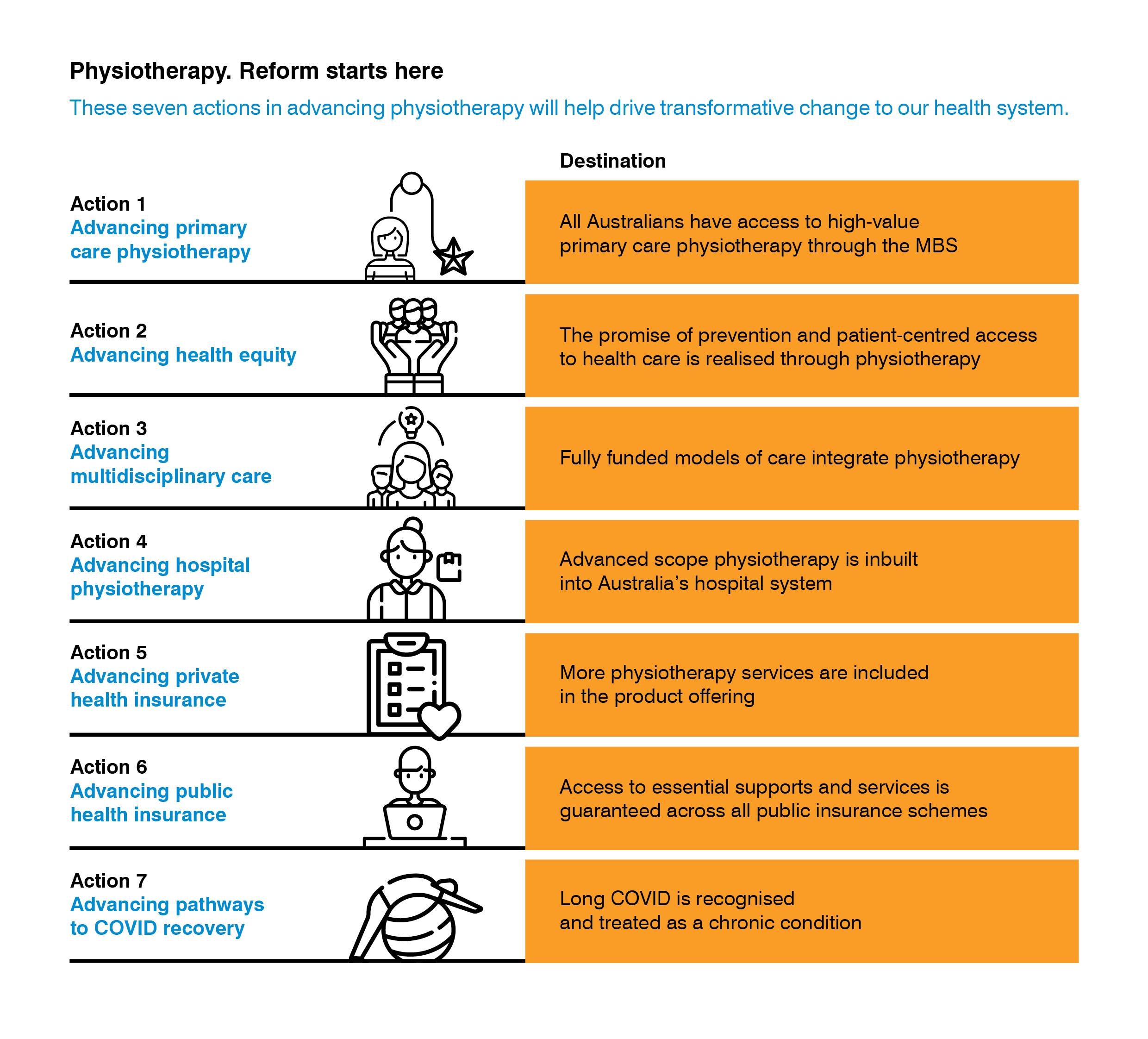 Future of physiotherapy in healthcare