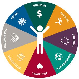 Physiotherapy and wellness concept