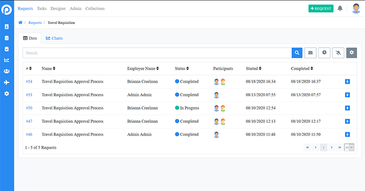 Best Workflow Software for 2021: The Top 10 Workflow Tools