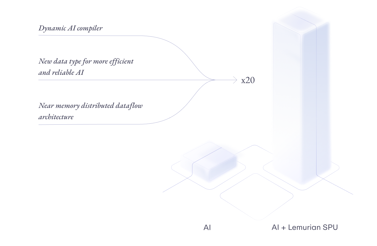 Lemurian Labs