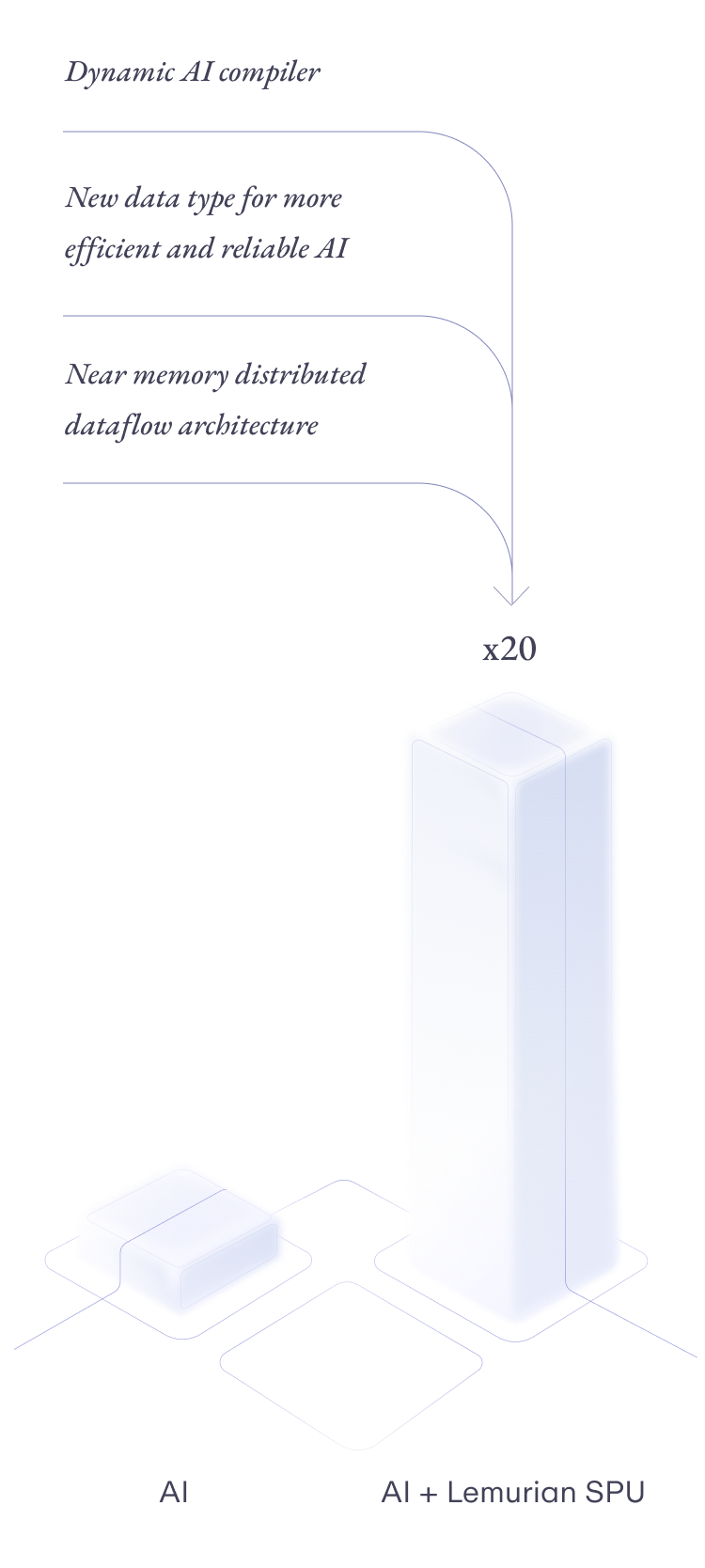 Lemurian Labs