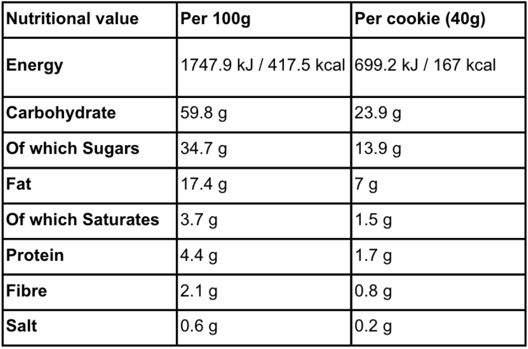 products