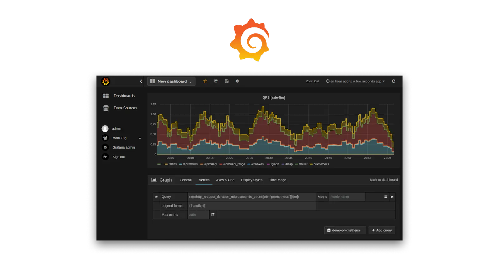 Grafana