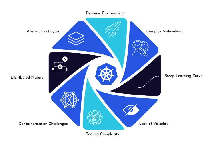 Kubernetes