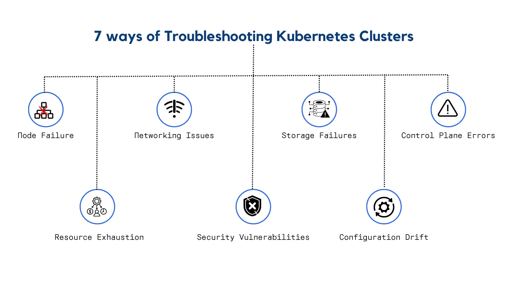 Troubleshooting