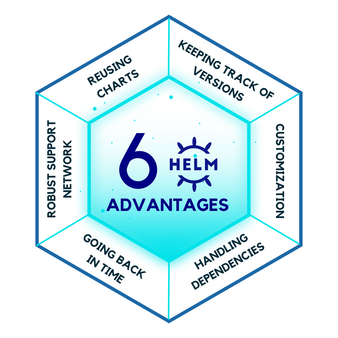 Advantages